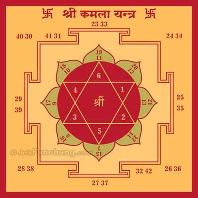 Kamala Yantra